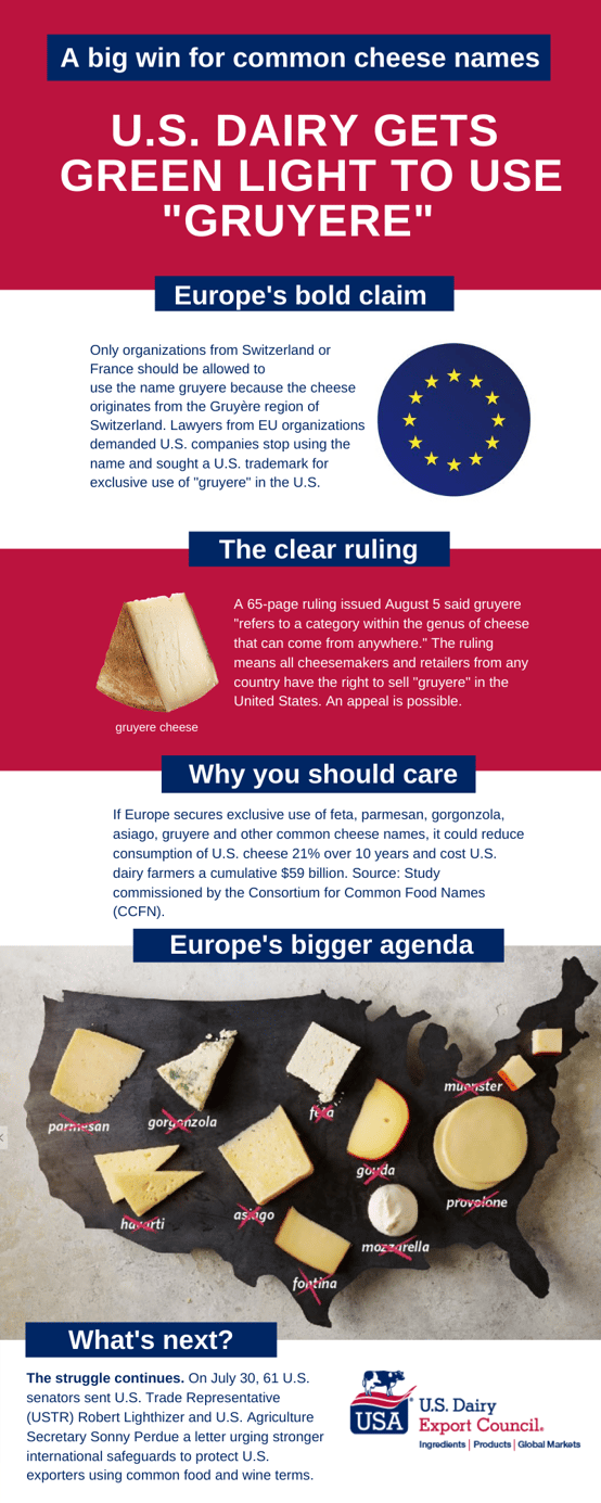 U.S. cheesemakers get legal win to use common name 'gruyere' (INFOGRAPHIC)